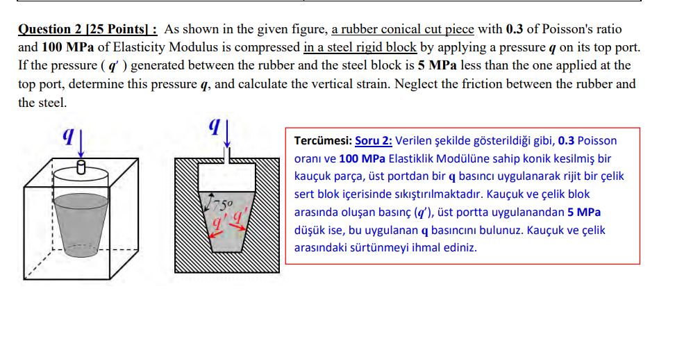 Question 2 25 Points As Shown In The Given Figure A Rubber Conical Cut Piece With 0 3 Of Poisson S Ratio And 100 Mpa 1