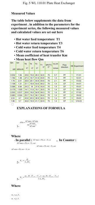 Fig 5 Wl 110 01 Plate Heat Exchanger Measured Values The Table Below Supplements The Data From Experiment In Addition 1