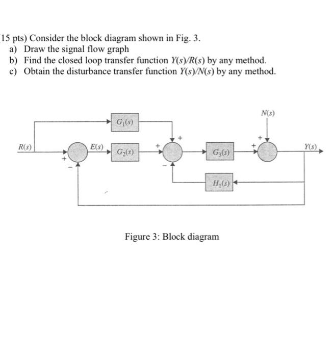 15 Pts Consider The Block Diagram Shown In Fig 3 A Draw The Signal Flow Graph B Find The Closed Loop Transfer Funct 1