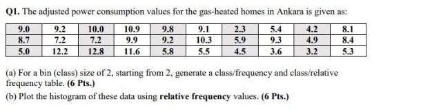 Q1 The Adjusted Power Consumption Values For The Gas Heated Homes In Ankara Is Given As 9 0 9 2 10 0 10 9 9 8 9 1 2 3 1