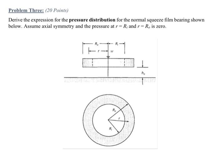 Problem Three 20 Points Derive The Expression For The Pressure Distribution For The Normal Squeeze Film Bearing Shown 1