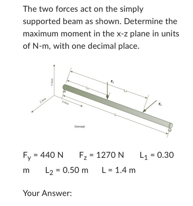 The Two Forces Act On The Simply Supported Beam As Shown Determine The Maximum Moment In The X Z Plane In Units Of N M 1