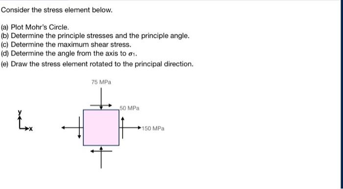 Consider The Stress Element Below A Plot Mohr S Circle B Determine The Principle Stresses And The Principle Angle 1