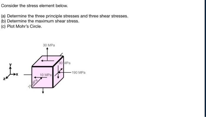 Consider The Stress Element Below A Determine The Three Principle Stresses And Three Shear Stresses B Determine Th 1