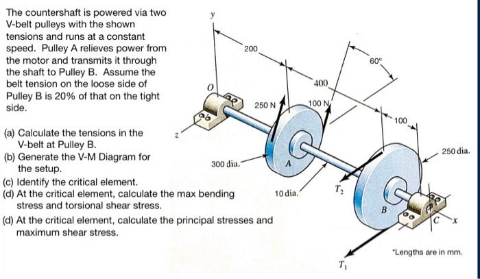 The Countershaft Is Powered Via Two V Belt Pulleys With The Shown Tensions And Runs At A Constant Speed Pulley A Reliev 1