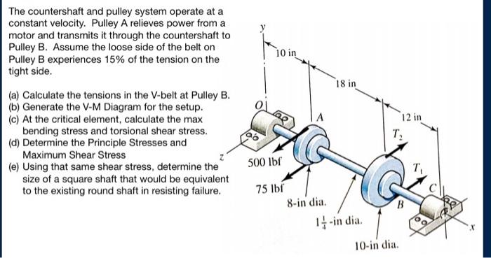 The Countershaft And Pulley System Operate At A Constant Velocity Pulley A Relieves Power From A Motor And Transmits It 1