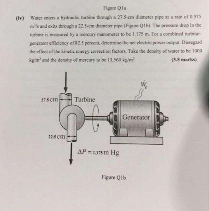 Figure Qla Iv Water Enters A Hydraulic Turbine Through A 27 5 Cm Diameter Pipe At A Rate Of 0 575 M S And Exits Throug 1