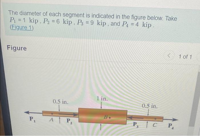 The Diameter Of Each Segment Is Indicated In The Figure Below Take P 1 Kip P 6 Kip P3 9 Kip And P4 4 Kip Fi 1