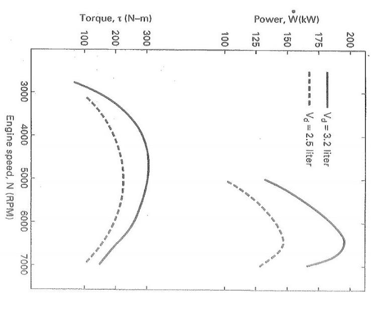 Design And Drawing On A Creo Parametric Making 3 Scripts And Illustrations Analysis Of The Flat Boxer Engine As Show 1