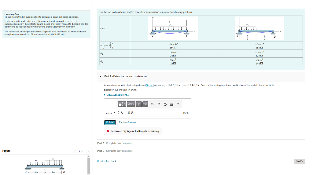 Learning Goal To Use The Method Of Superposition To Calculate A Beam Deflection And Slope For Beams With Small Defloch 1