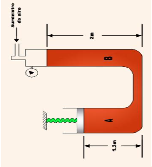 For The Position Indicated In The Figure The Manometer Shows A Zero Pressure Value And The Piston Touches The Spring Wi 1