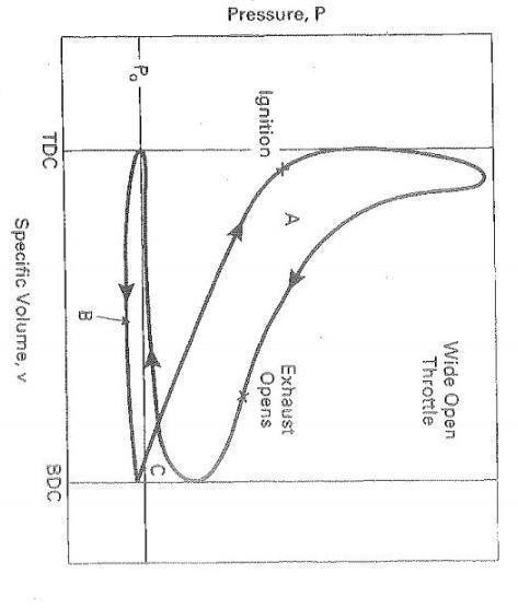 Design And Drawing On A Creo Parametric Making 3 Scripts And Illustrations Analysis Of The Flat Boxer Engine As Shown 2