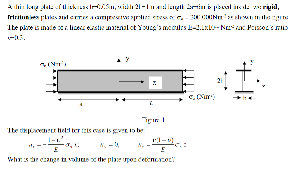A Thin Long Plate Of Thickness B 0 05m Width 2h 1m And Length 2a 6m Is Placed Inside Two Rigid Frictionless Plates And 1