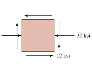 The State Of Stress At A Point Is Shown On The Element Determine The Principal Stress And The Maximum In Plane Shear St 1