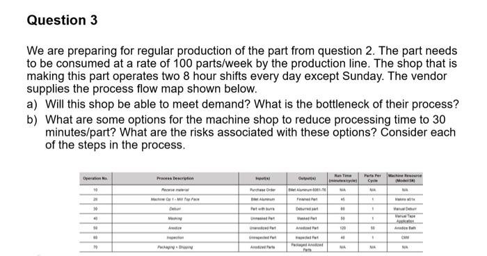 Question 3 We Are Preparing For Regular Production Of The Part From Question 2 The Part Needs To Be Consumed At A Rate 1