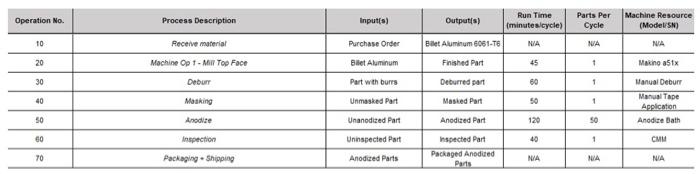 Question 3 We Are Preparing For Regular Production Of The Part From Question 2 The Part Needs To Be Consumed At A Rate 2