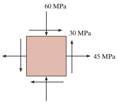 The State Of Stress At A Point Is Shown On The Element In Figure 1 Specify The Orientation Of The Element With The Ma 1
