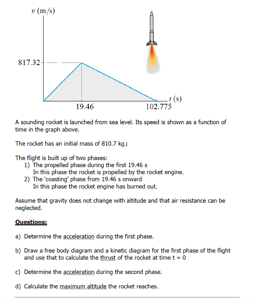 V M S 817 32 T S 19 46 102 775 A Sounding Rocket Is Launched From Sea Level Its Speed Is Shown As A Function Of Time 1