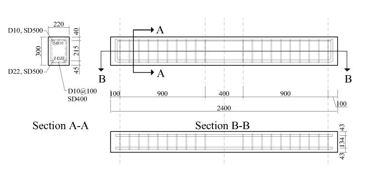 For The Beam Below Write The Moment Curvature Relationships According To The Given Conditions And Describe The Effects 1