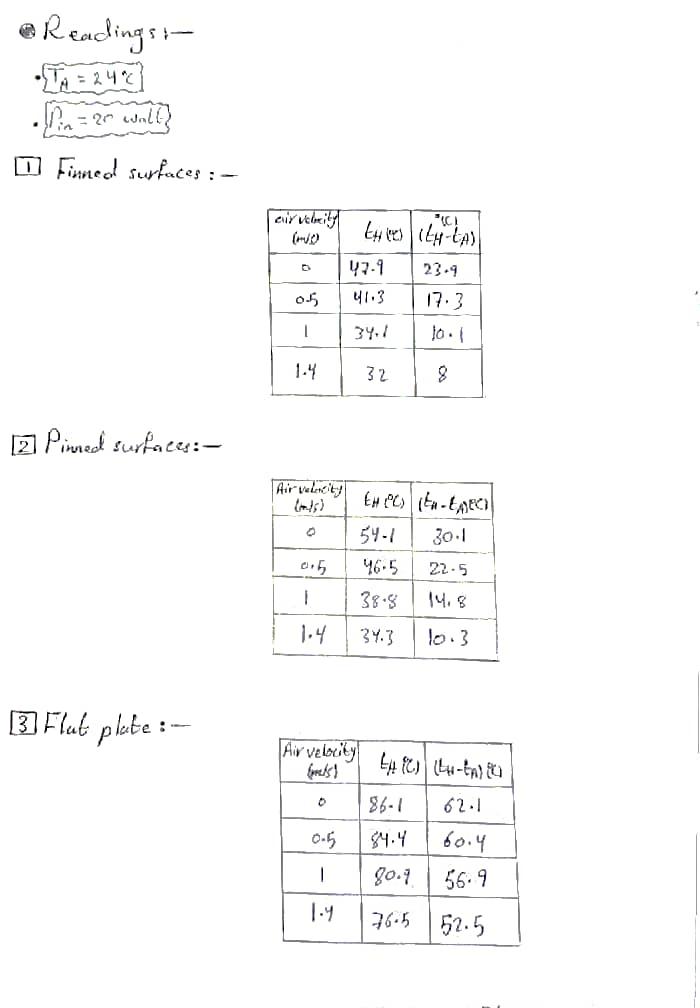 1 Readingst Ta 242 Pin 20 Wall Finned Surfaces 2 Pinned Surfaces 3 Flat Plate Air Velmity 0 1