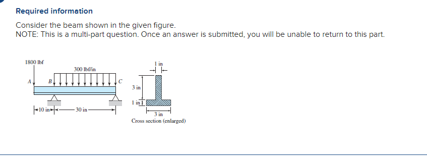 Required Information Consider The Beam Shown In The Given Figure Note This Is A Multi Part Question Once An Answer Is 1
