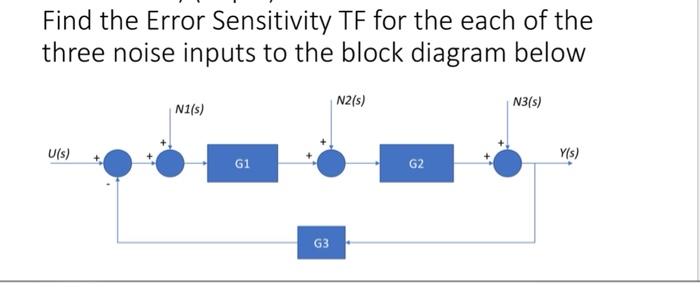 Find The Error Sensitivity Tf For The Each Of The Three Noise Inputs To The Block Diagram Below N2 S N3 S N1 S U S G 1
