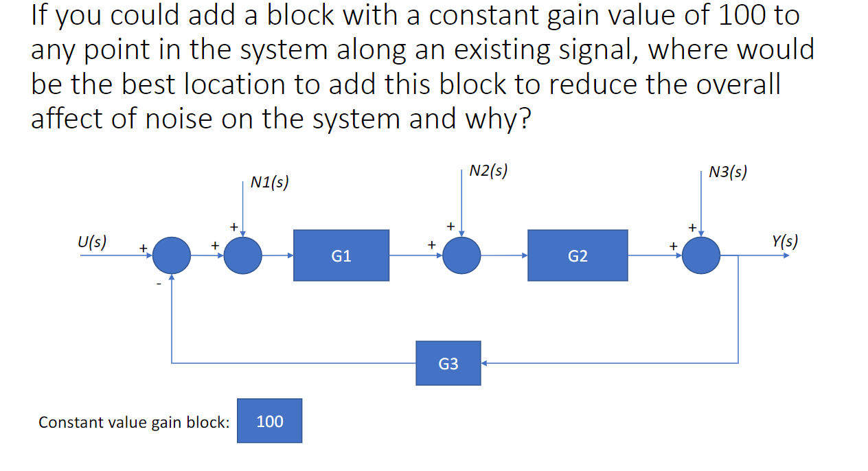 If You Could Add A Block With A Constant Gain Value Of 100 To Any Point In The System Along An Existing Signal Where Wo 1