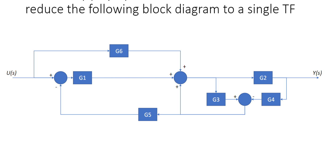 Reduce The Following Block Diagram To A Single Tf G6 U S G1 G2 G3 G5 G4 Y S 1