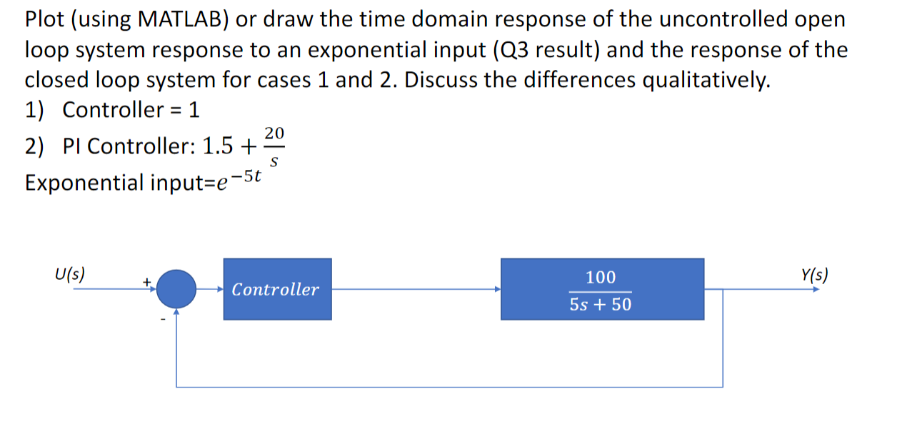 Plot Using Matlab Or Draw The Time Domain Response Of The Uncontrolled Open Loop System Response To An Exponential Inp 1