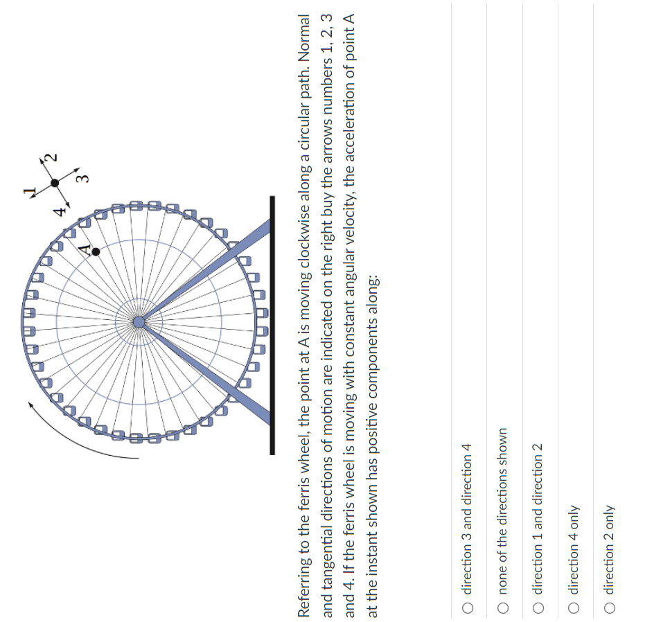 F 3 Referring To The Ferris Wheel The Point At A Is Moving Clockwise Along A Circular Path Normal And Tangential Direc 1