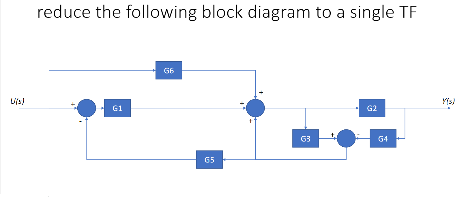 Reduce The Following Block Diagram To A Single Tf G6 U S G1 G2 G3 G5 G4 Y S 1