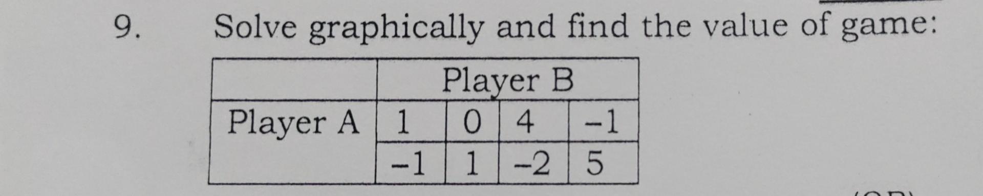 9 Solve Graphically And Find The Value Of Game Player B 04 Player A 1 1 Du 1 25 1