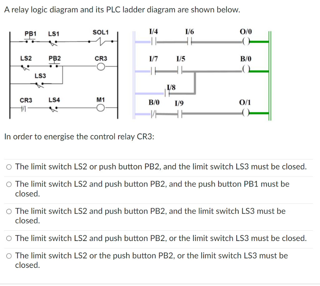 A Relay Logic Diagram And Its Plc Ladder Diagram Are Shown Below Sol1 1 4 1 6 Pb1 Ls1 0 0 Th Pb2 Cr3 1 7 B 0 Ls4 M1 1