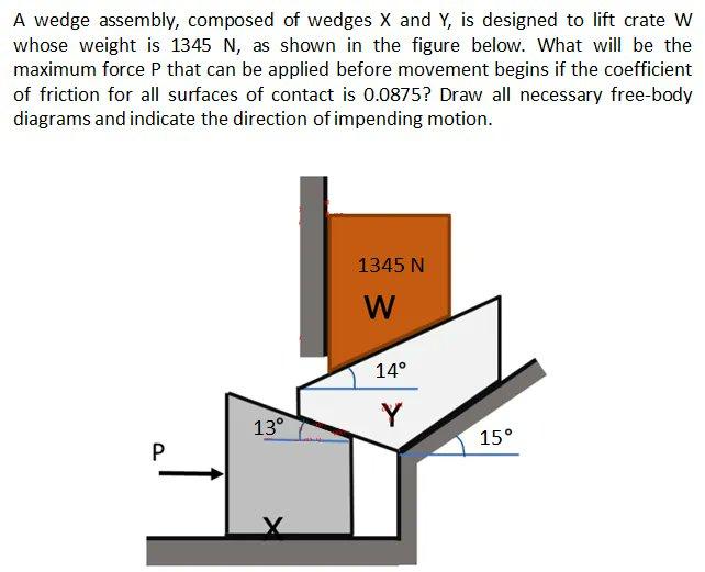 A Wedge Assembly Composed Of Wedges X And Y Is Designed To Lift Crate W Whose Weight Is 1345 N As Shown In The Figure 1