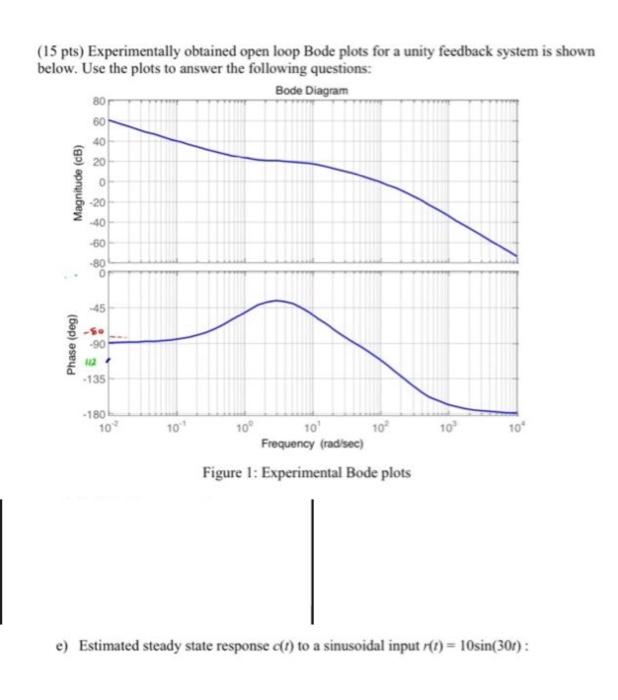 15 Pts Experimentally Obtained Open Loop Bode Plots For A Unity Feedback System Is Shown Below Use The Plots To Answe 1