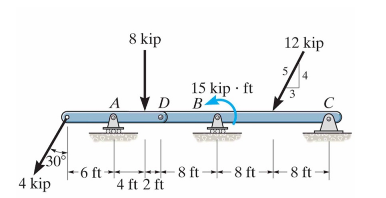 Determine The Reactions For The Shown Structure 1