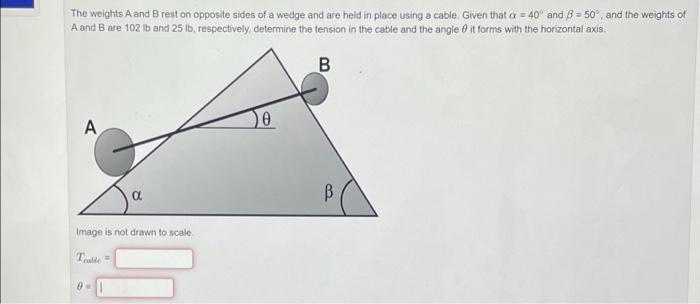 The Weights A And B Rest On Opposite Sides Of A Wedge And Are Held In Place Using A Cable Given That A 40 And B 50 1