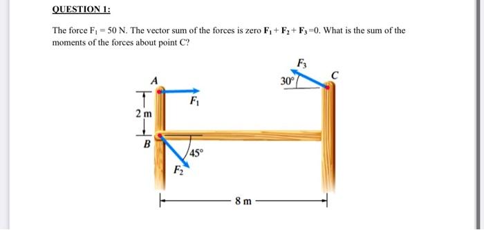 Question 1 The Force F 50 N The Vector Sum Of The Forces Is Zero F F F3 0 What Is The Sum Of The Moments Of The 1