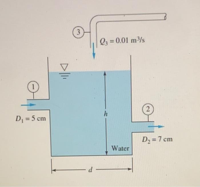 Required Information The Open Tank In The Figure Given Below Contains Water At 20 C And Is Being Filled Through Section 2