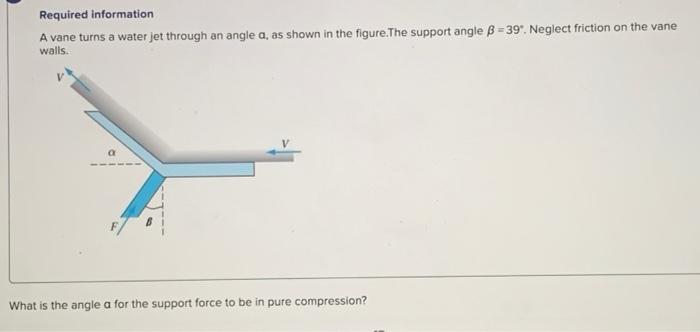 Required Information A Vane Turns A Water Jet Through An Angle A As Shown In The Figure The Support Angle B 39 Neglec 1