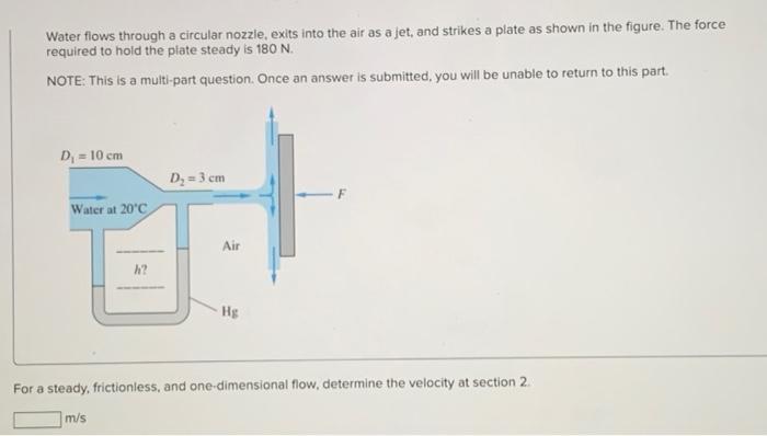 Water Flows Through A Circular Nozzle Exits Into The Air As A Jet And Strikes A Plate As Shown In The Figure The Forc 1