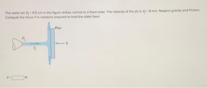 The Water Jet D 9 5 Cm In The Figure Strikes Normal To A Fixed Plate The Velocity Of The Jet Is 8 M S Neglect Gravity 1