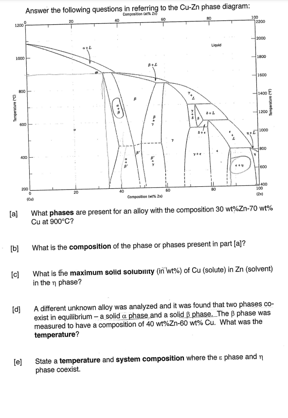 Answer The Following Questions In Referring To The Cu Zn Phase Diagram Composition At Zn 20 60 80 100 1200 1000 B L 1