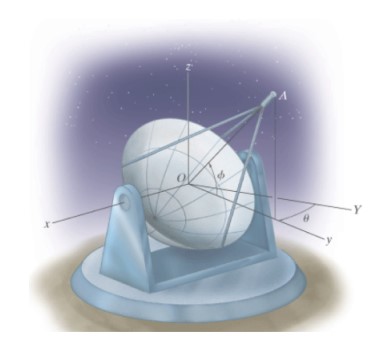The Antenna Is Following The Motion Of A Jet Plane At The Instant And The Constant Angular Rates Of Change Are Rad S 1