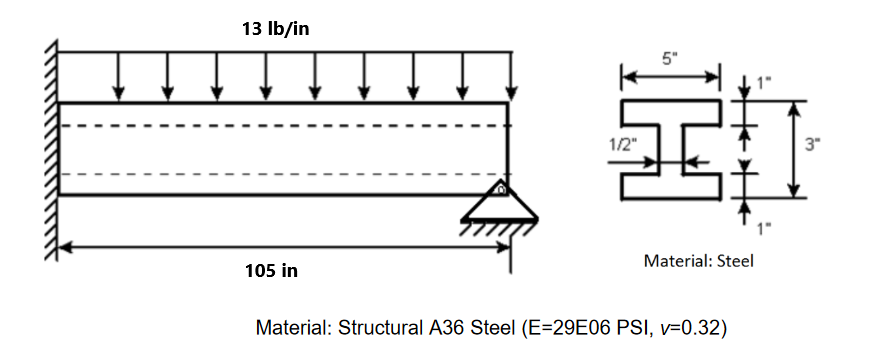 13 Lb In Material Steel 105 In Material Structural A36 Steel E 29e06 Psi V 0 32 1 2 5 1 3 On Plain White Paper 1