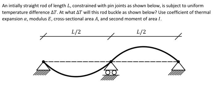 An Intially Straight Rod Of Length L Constrained With Pin Joints As Shown Below Is Subject To Uniform Temperature Diff 1