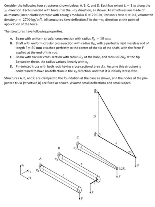 Consider The Following Four Structures Shown Below A B C And D Each Has Extent L 1 M Along The X Direction Each 1