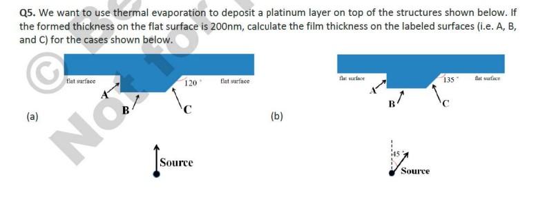 Q5 We Want To Use Thermal Evaporation To Deposit A Platinum Layer On Top Of The Structures Shown Below If The Formed T 1