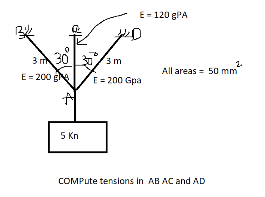 B Ld E 200 Gpa 5 Kn Compute Tensions In Ab Ac And Ad 3m 30 E 200 Gpa 4 E 120 Gpa 303 M 2 All Areas 50 Mm 1