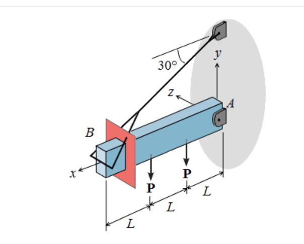 The Bearn Shown Figure 1 Is Supported By A Pin At A And A Cable At B Two Loads P 19 Kn Are Applied Straight Down Fr 2